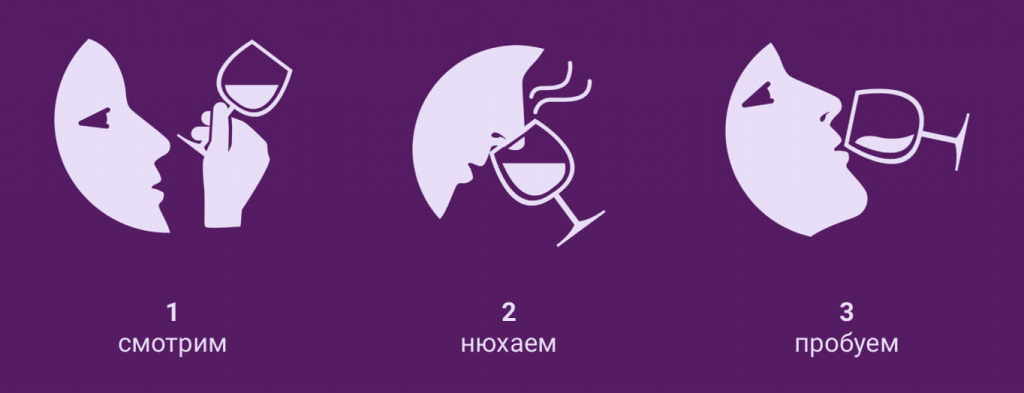 Базовая схема оценки вина.jpg Базовая схема оценки вина.jpg